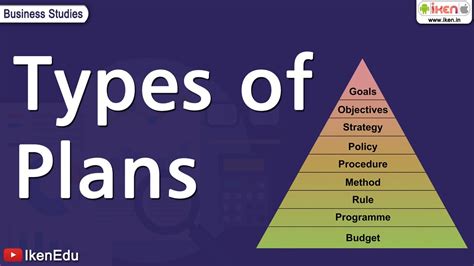 Types of Plans | Class 12 Business Studies | iKen - YouTube