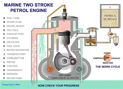 1 Stroke Engine Animation