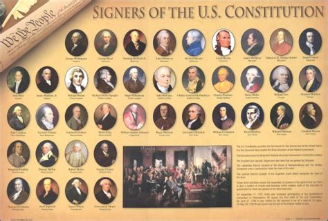 Signers - The Constitution