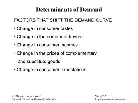 Determinants of Demand