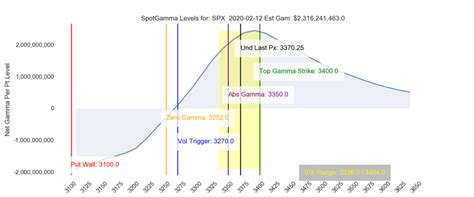 FAQ - Spot Gamma