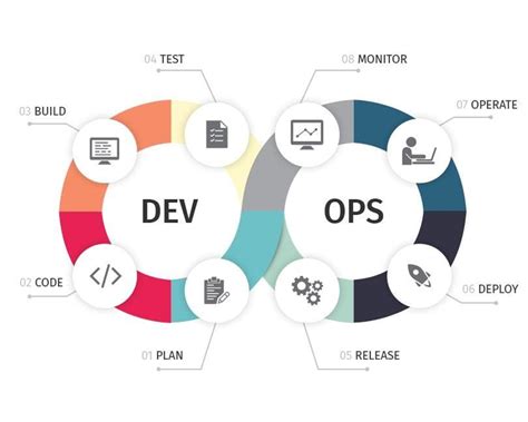 DevOps - The Stakeholders - Chris’s Tech ADHD