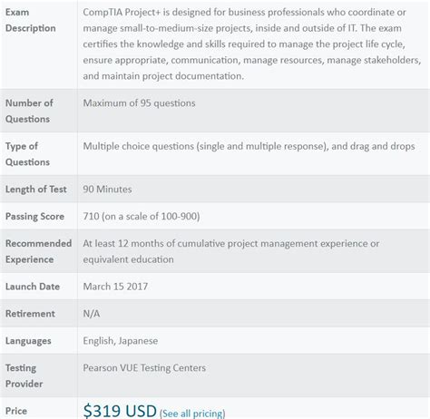 Best selling of Project Management certification PK0-004 books