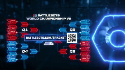 BattleBots on Twitter: "Your thoughts on the BattleBots World ...