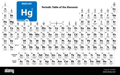 Mercury Hg chemical element. Mercury Sign with atomic number. Chemical ...