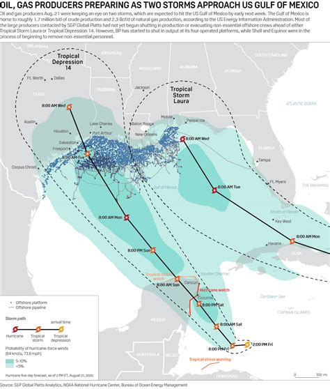 US Gulf of Mexico producers prepare as two Caribbean storms head north ...