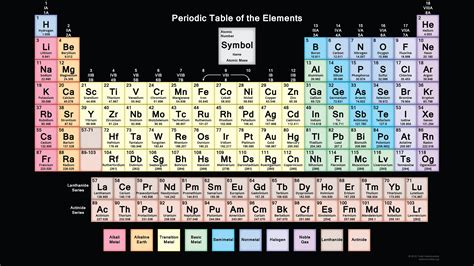 Periodic Table with 118 Elements