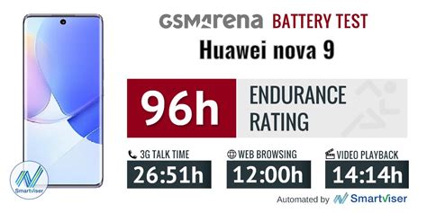 Huawei nova 9 review: Lab tests - display, battery life, charging speed ...