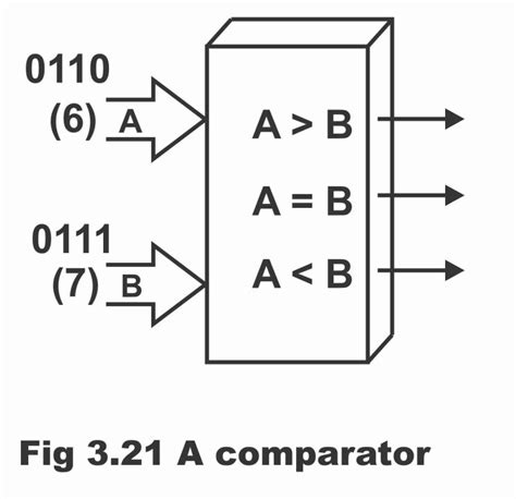 Basic comparator operations with circuit diagram examples