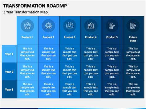 Transformation Roadmap PowerPoint and Google Slides Template - PPT Slides