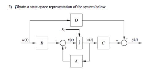 Solved: Obtain A State-space Representation Of The System ... | Chegg.com