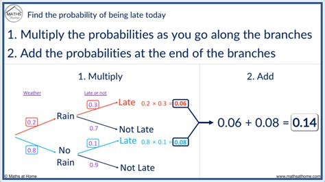 A Complete Guide to Probability Tree Diagrams – mathsathome.com