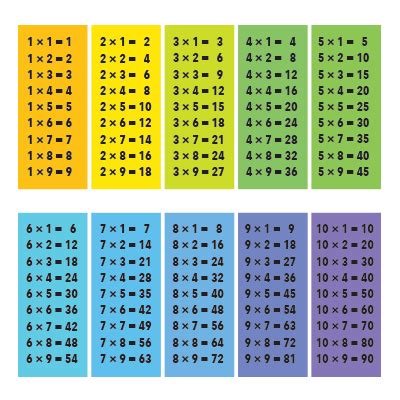 Multiplication Table - Class Playground