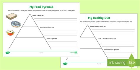 Empty Food Pyramid Writing Activity: 3 Kinds of Food Groups