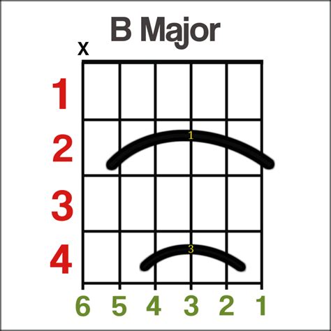 Guitar Chords for Beginners