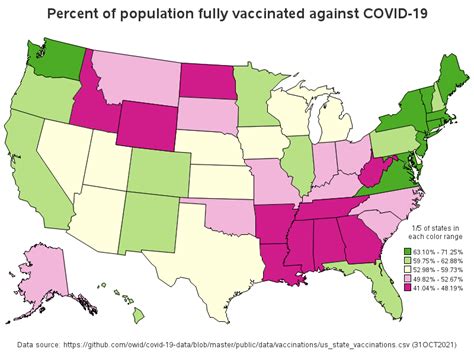 Covid Vaccines in US