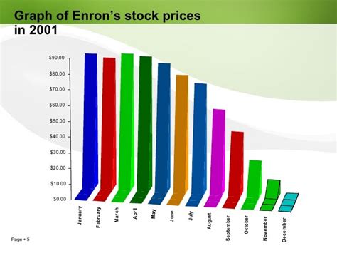 Enron