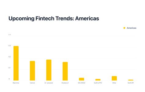 Fintech Market Size and Future Growth — Grapherex