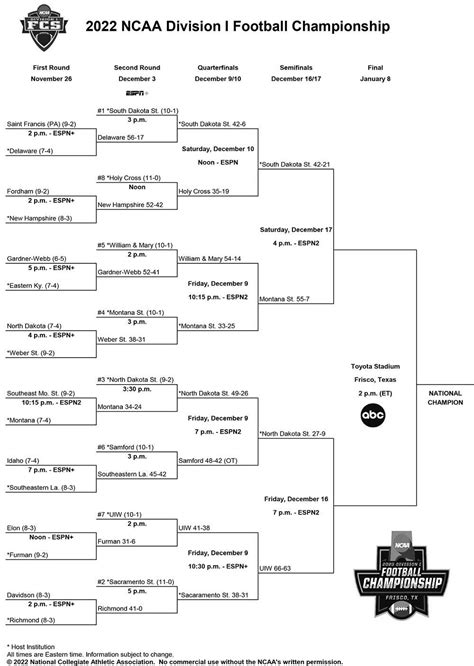 2022 FCS championship: Updated bracket, scores, schedule, TV times ...