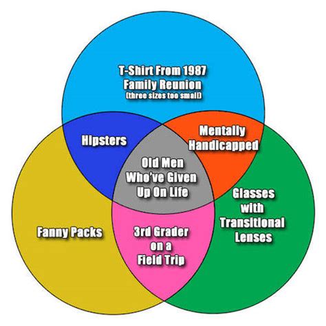 Venn Diagrams That Are Honest And Hilarious (29 pics)