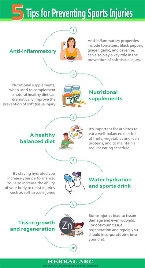 How Diet Can Help You Prevent Sports Related Injuries | Soft tissue ...