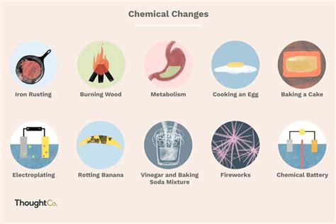 Chemical Change Examples in Chemistry