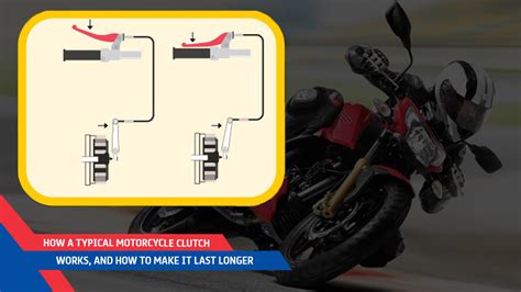 How To Use The Clutch Motorcycle | Reviewmotors.co