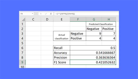 How to Create a Confusion Matrix in Excel