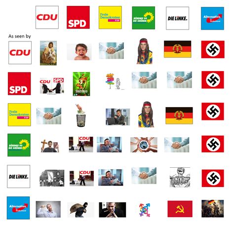 How german political partys view each other : r/europe