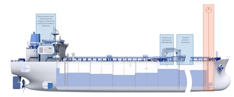 Sistema de monitorización de cargas en un buque cisterna | KROHNE Group