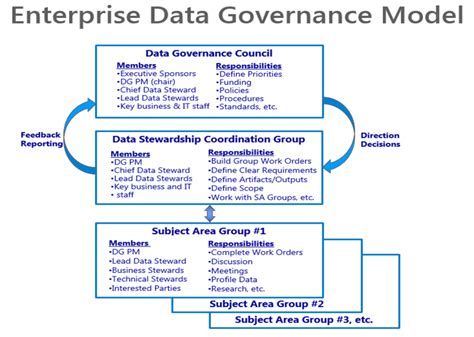 Data Governance Program Team Structure Ewsolutions | SexiezPicz Web Porn