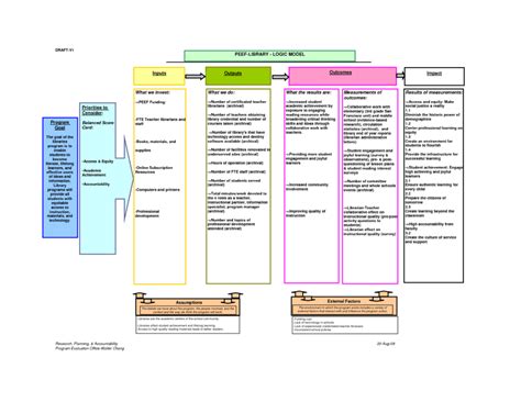 Logic Model Template Word - Steps.kontenterkini.com