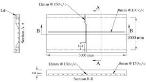 Typical One way slab reinforcement detailing – Civilology