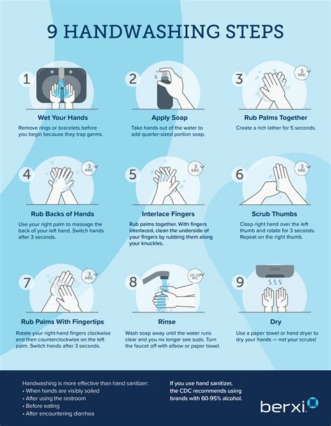 Tips for Proper Hand Hygiene in Healthcare Settings