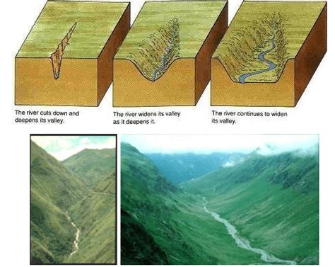 जलीय भू-आकृतियाँ: अपरदनात्मक और निक्षेपणात्मक (Fluvial Landforms: Erosional and Depositional)