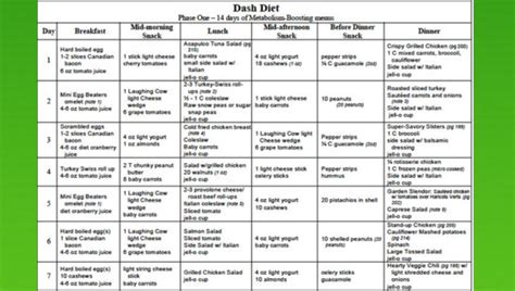 Atkins Diet Food List Printable Phase 2 - coppertoday