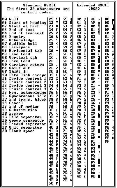 kuchen backofen: Ascii Symbols Chart