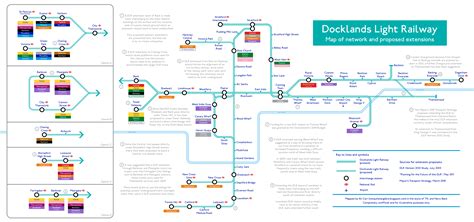 Docklands Light Rail Map