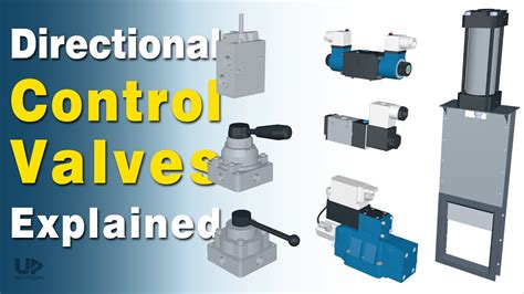 Directional Control Valves (Hydraulic & Pneumatic): Types, Mechanism ...