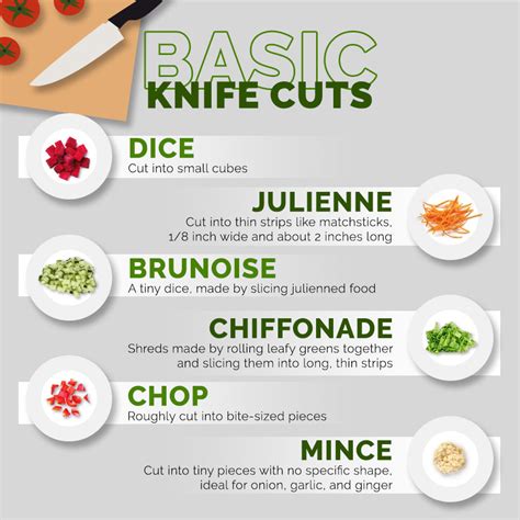 Basic Knife Skills – The Happy Cook