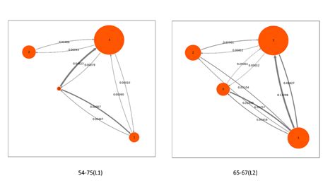 15: Metastable state obtained from hidden markov state model... | Download Scientific Diagram