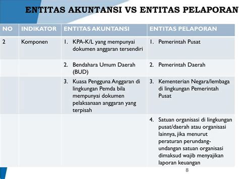 PPT - KERANGKA KONSEPTUAL STANDAR AKUNTANSI PEMERINTAHAN BERBASIS ...