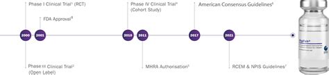 THE Antidote for Digoxin Toxicity | DIGIFab