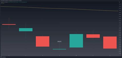 Bullish Doji Star Explained & Backtested (2024) - Analyzing Alpha