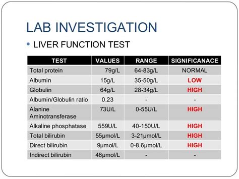 What Is Normal Blood Test For Liver - Wallpaper