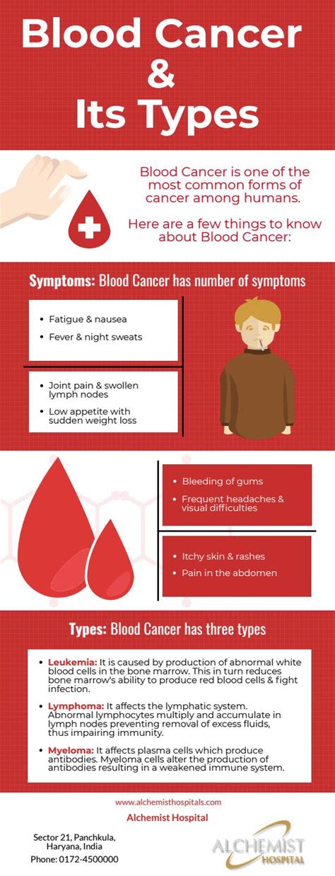 Blood Cancer & Its Types by Alchemist Hospital Panchkula - Issuu