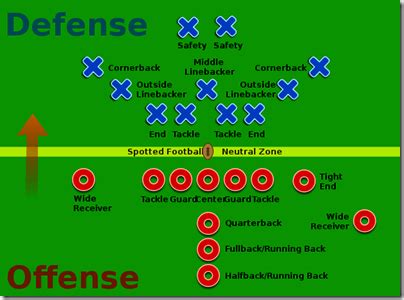 Football Positions | Football Images