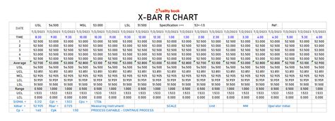 How to create X bar R chart in Excel?