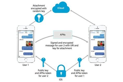 Five things you should know about iOS security | Macworld