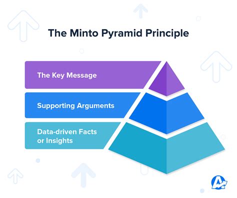 Minto Pyramid Principle PowerPoint Template SlideModel, 47% OFF